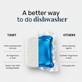 Dishwasher Detergent Tablets